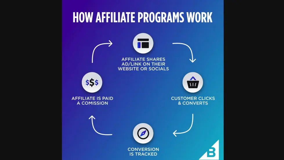 How To Start Affiliate Marketing With A.I Step By Step (FREE Course) 002